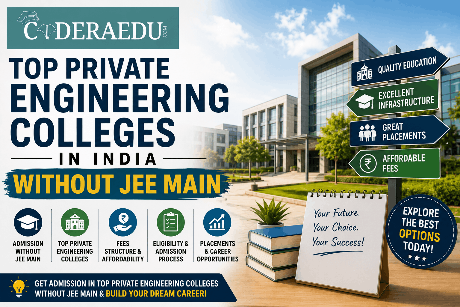Top private engineering colleges in India without JEE Main admission