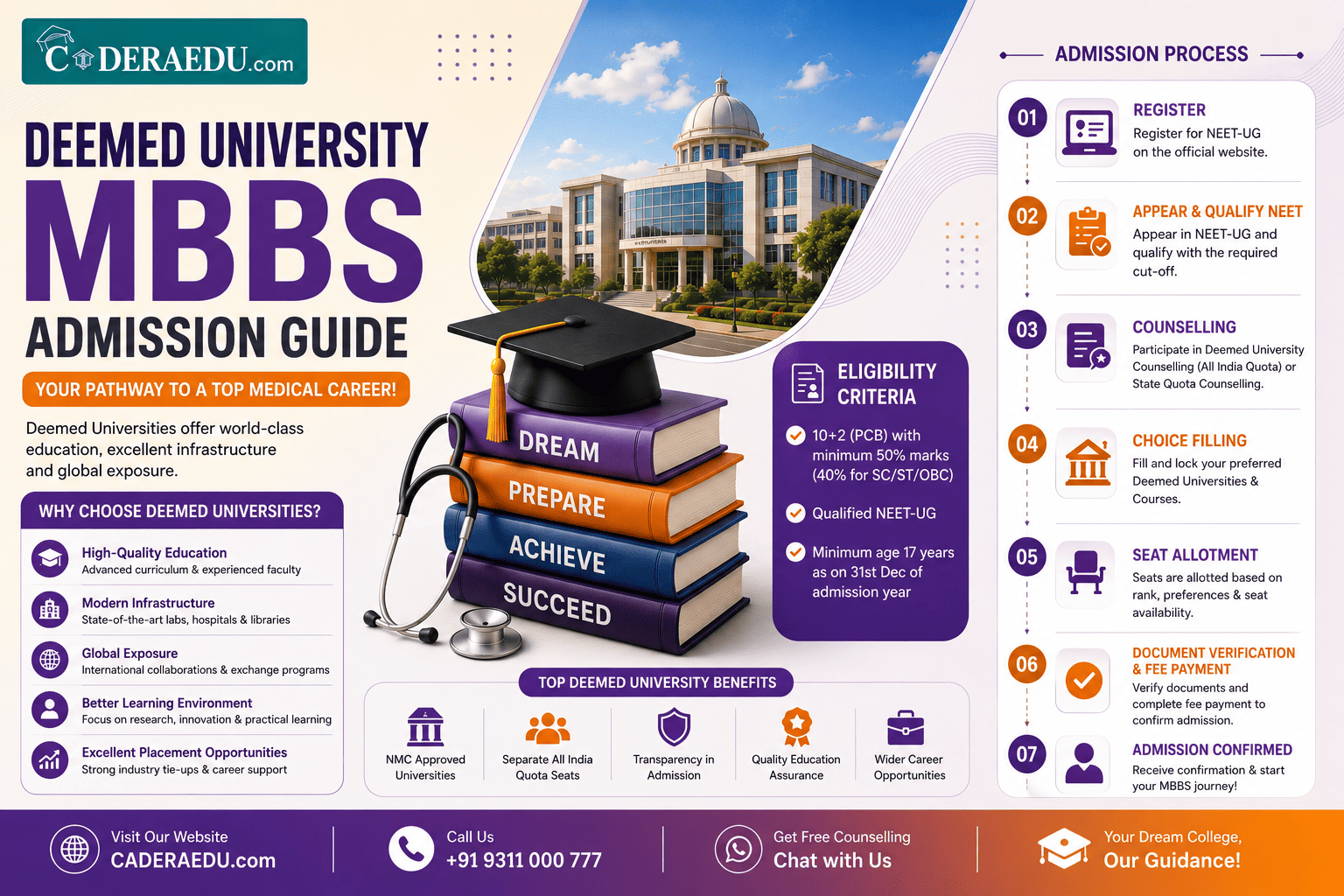 Deemed University MBBS Admission 2026 Complete Guide - CaderaEdu