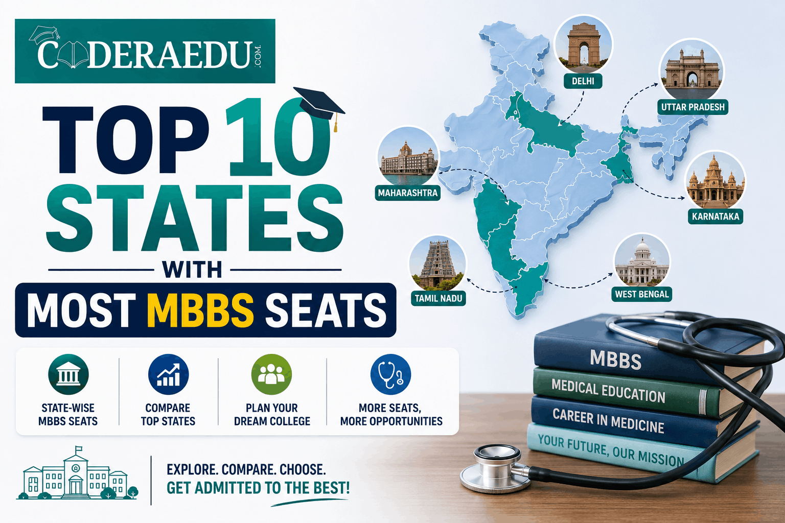 Top 10 Indian states with the most MBBS seats 2026 official NMC data