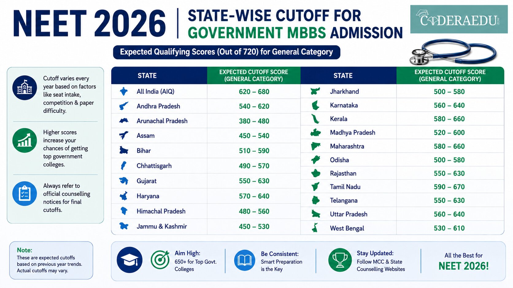 NEET 2026 state-wise cutoff chart for government MBBS admission across Indian states