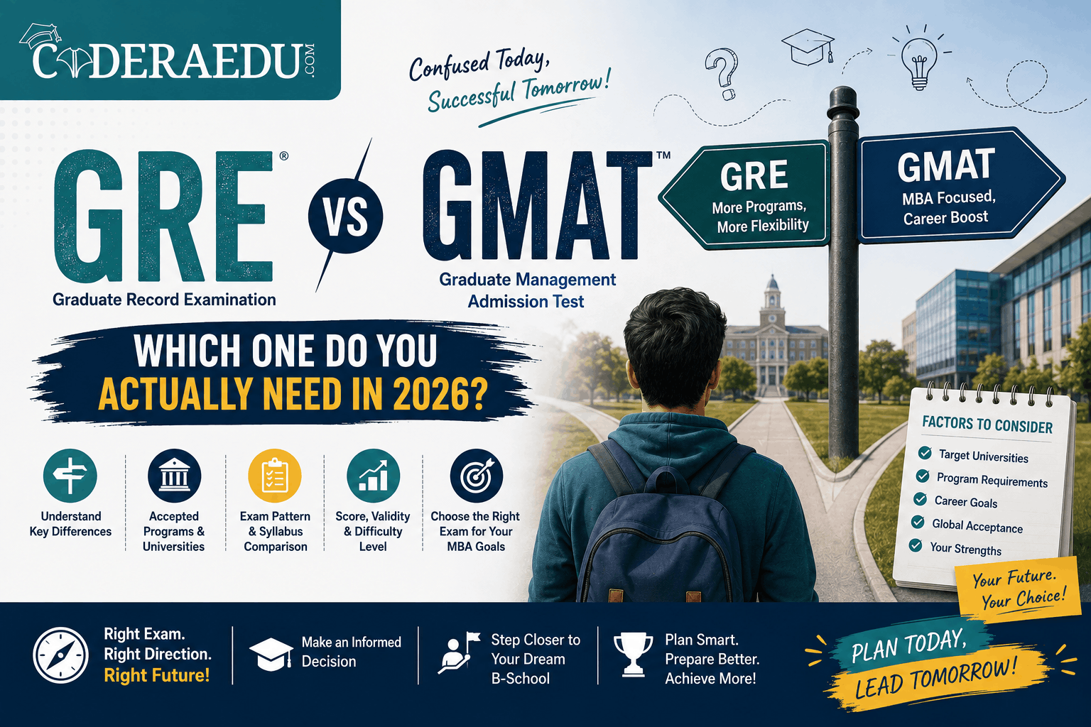 GRE vs GMAT 2026 exam comparison for MS and MBA applicants