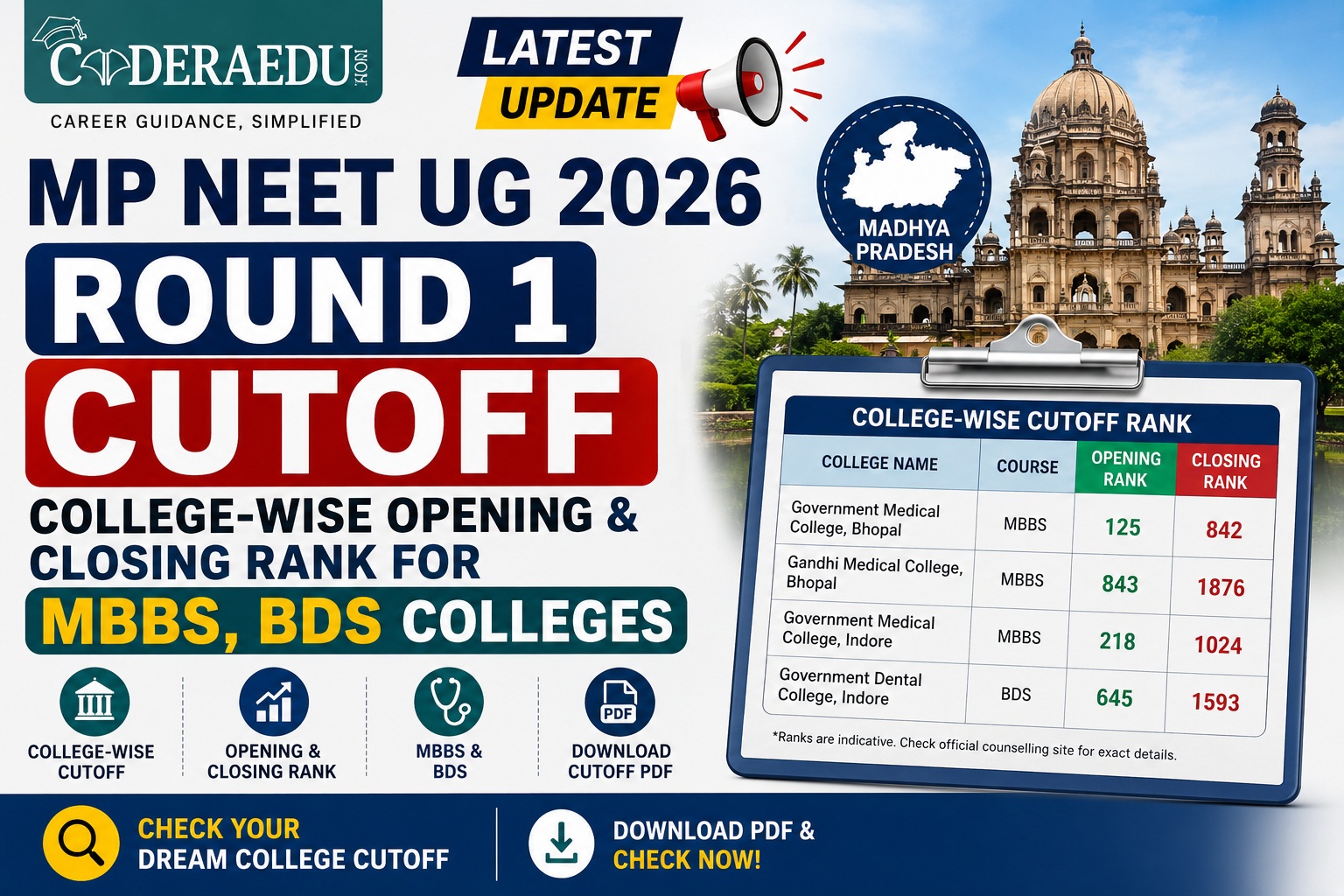 MP NEET UG 2026 Round 1 cutoff college-wise opening and closing rank