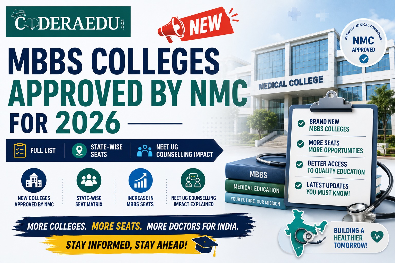 NMC approves 25 new MBBS colleges for the 2026-27 academic session