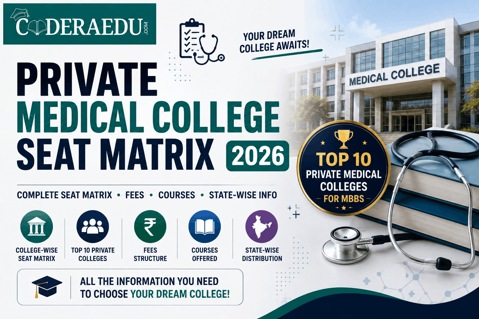 Private medical college seat matrix 2026 state-wise MBBS seat distribution