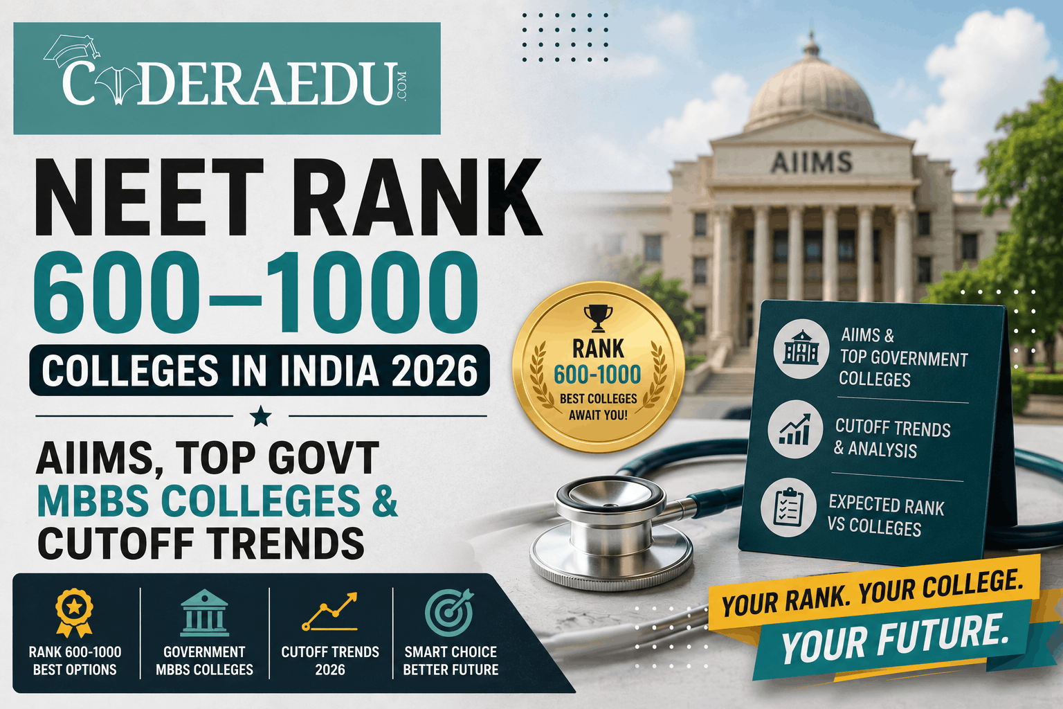 NEET rank 600 to 1000 colleges AIIMS and government MBBS cutoff trends 2026