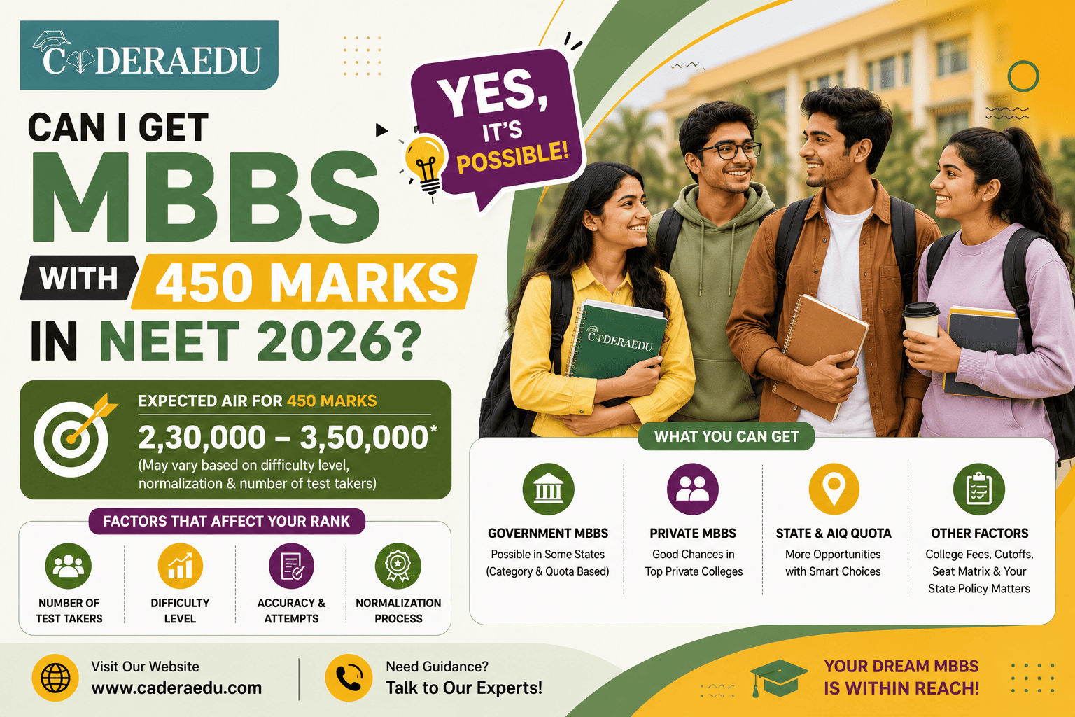 Student checking NEET 2026 score of 450 marks for MBBS admission chances